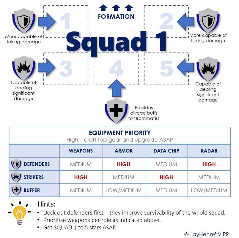 Squad composition chart