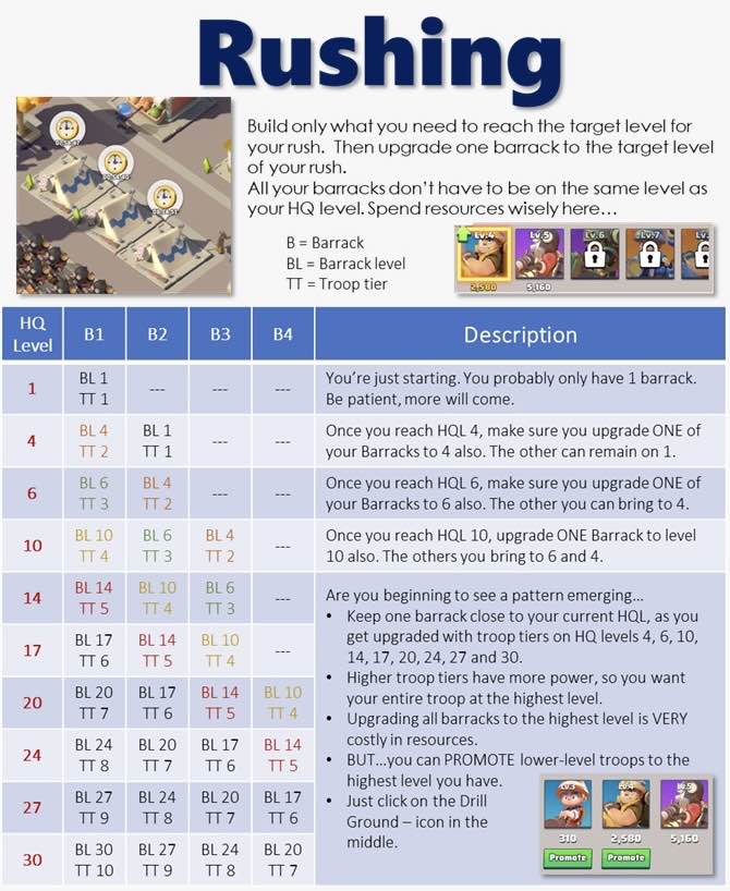 Base rushing overview